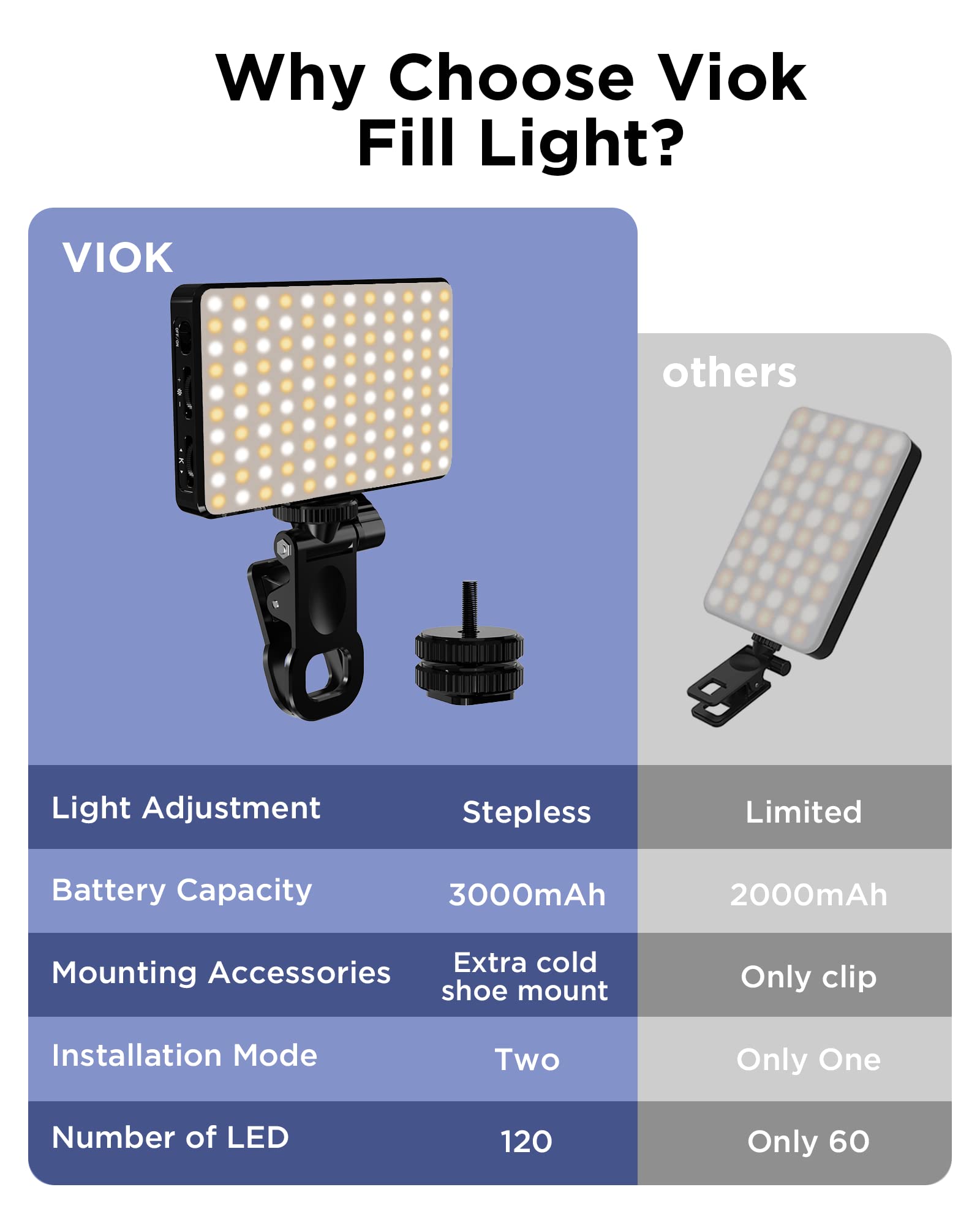 Luz LED para Selfie, 3000Mah,  - Photography Lighting Wand reseña y precio