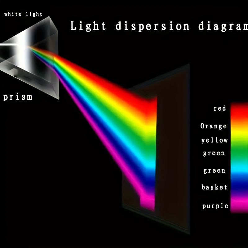 Prisma de Refracción Espectral - Lighting Glass Photography reseña y precio